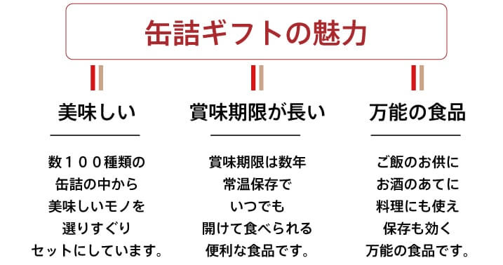 缶詰ギフトの魅力